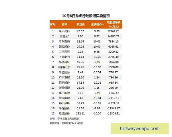 世界杯竞猜赔率平台全面解析投注技巧数据趋势与安全指南深度指引